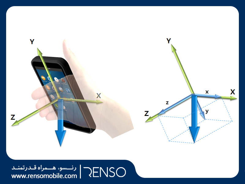 سنسور جاذبه - انواع حسگر موبایل - رنسو