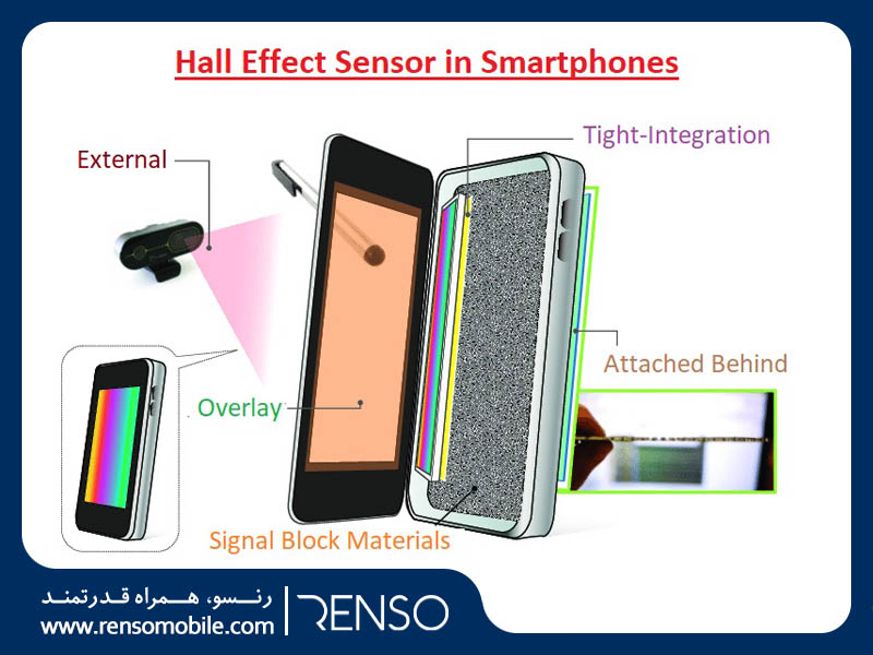 حسگر اثر هال در تلفن همراه - رنسو - انواع سنسور موبایل